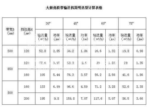 大倾角皮带输送机参数表