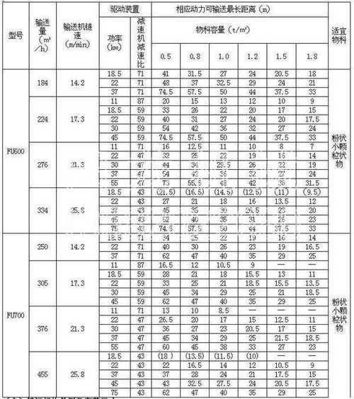 FU链式输送机参数